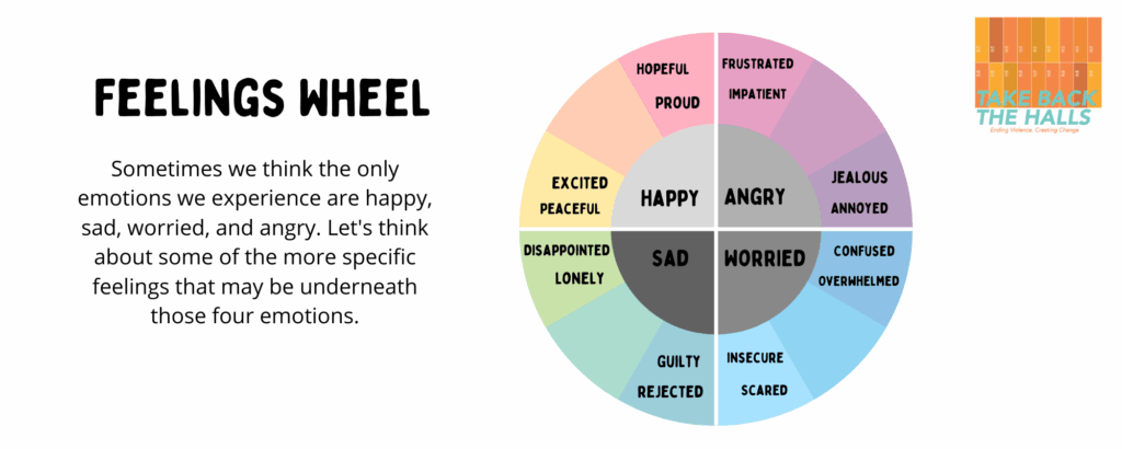 Feelings wheel with emotions displayed in quadrants.