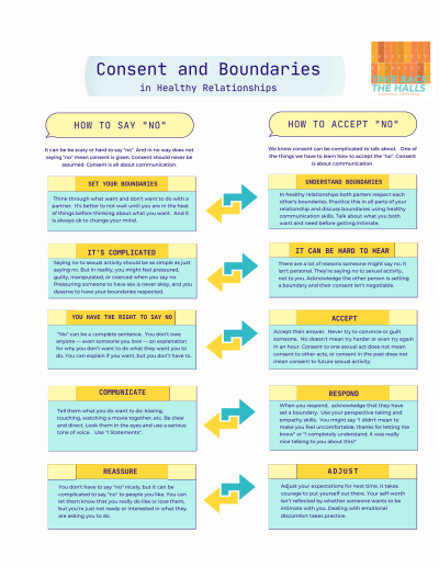 Consent & Boundaries English&Spanish